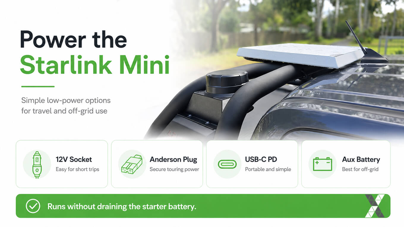 Power the Starlink Mini