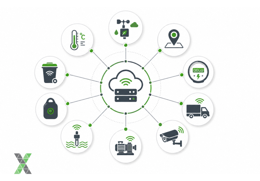 Core Components of an IoT Solution