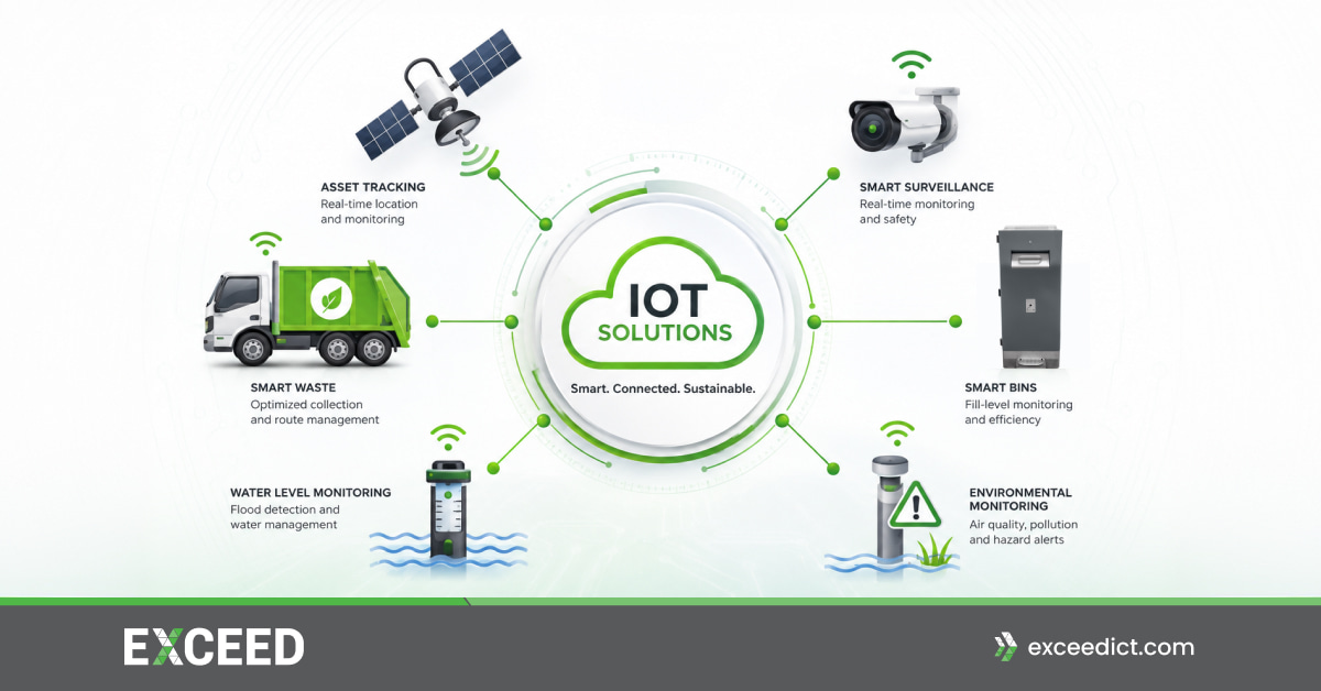IoT Solutions