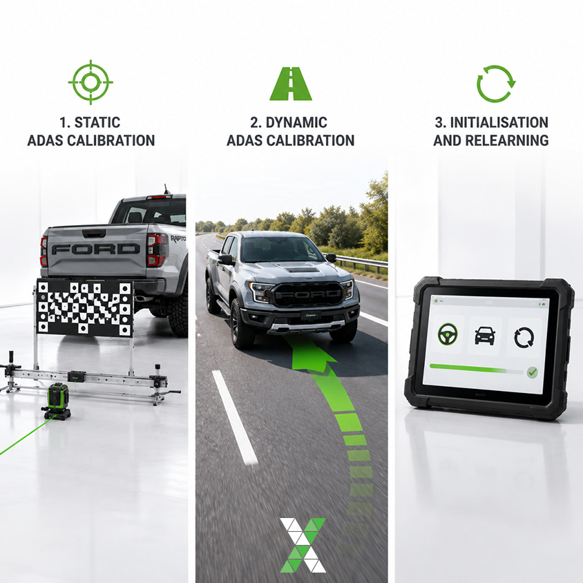 Main Types of ADAS Calibration