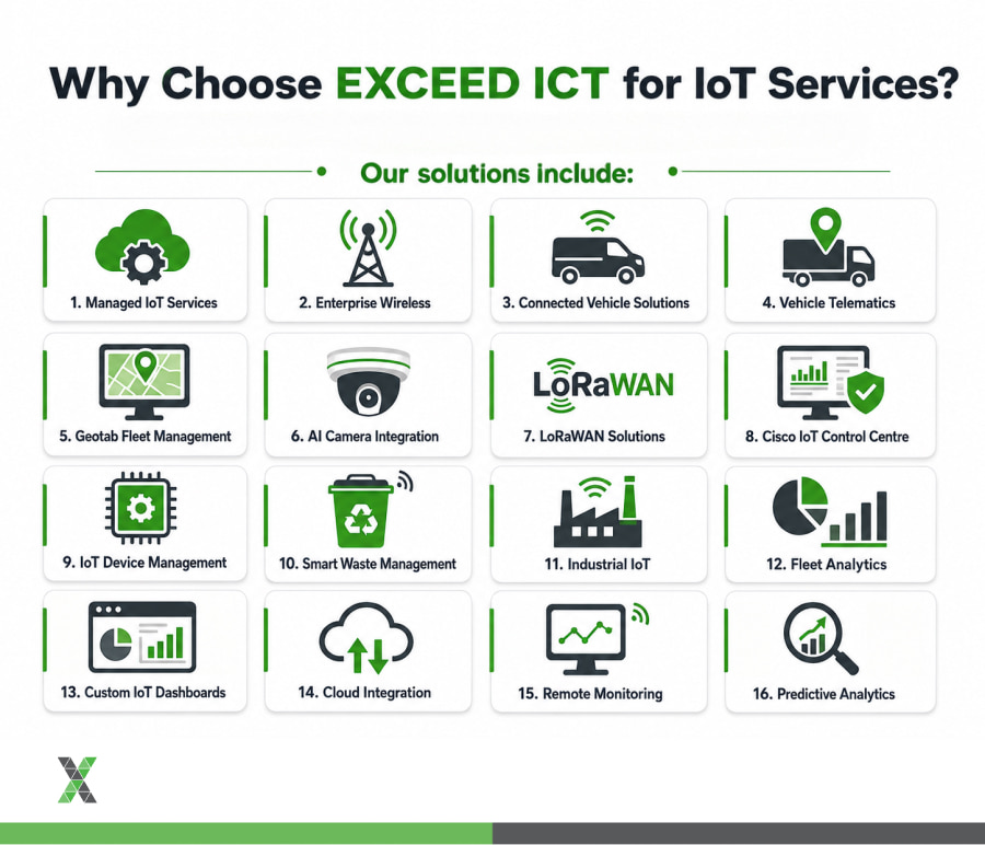 Why Choose EXCEED ICT for IoT Services