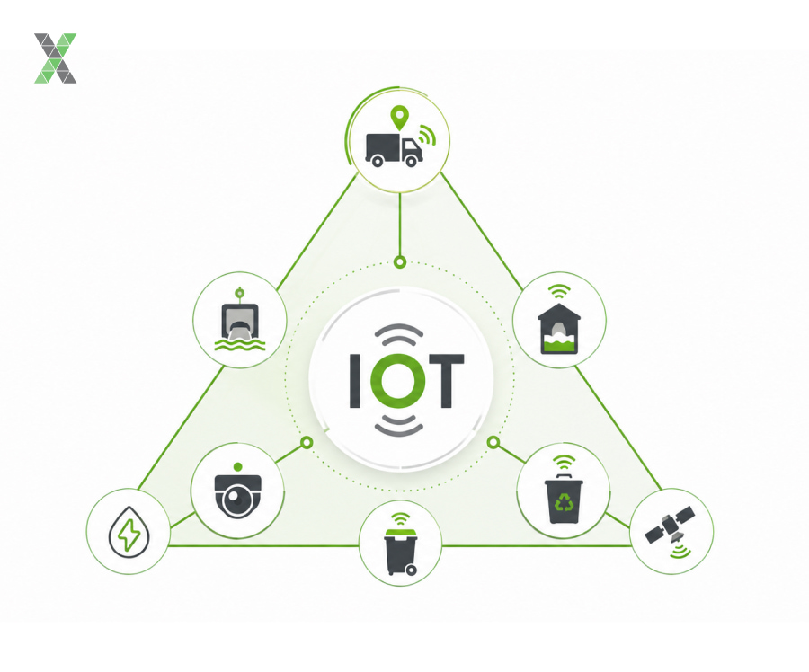 Why Partner With EXCEED ICT for IoT Solutions