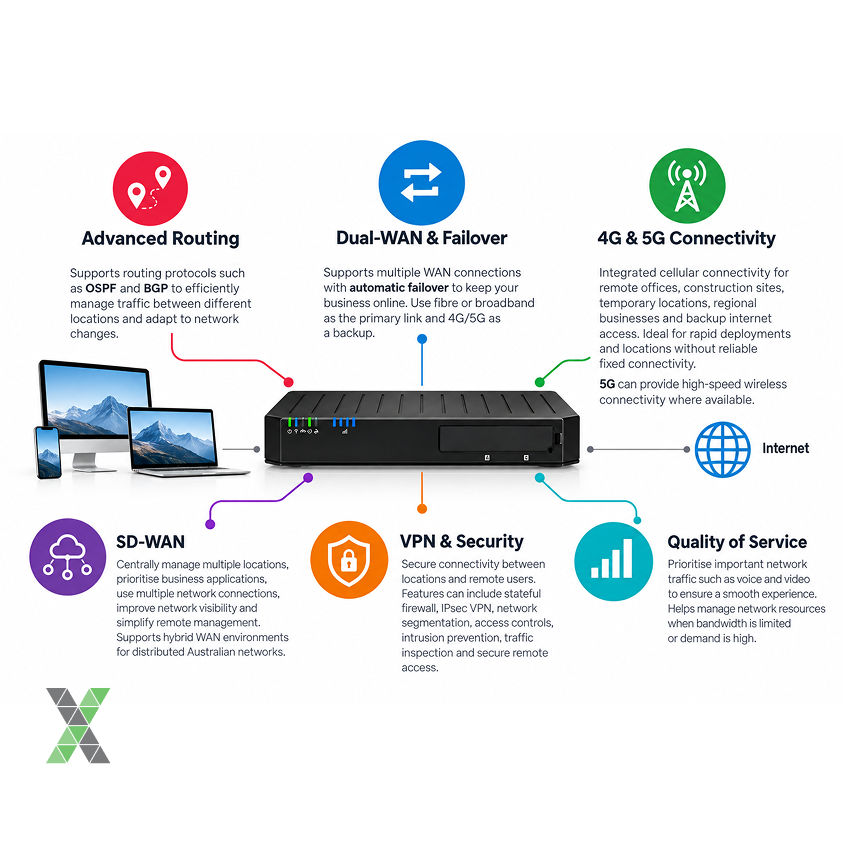 Key Features of an Enterprise Router